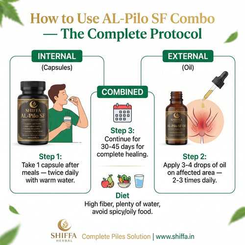 Shiffa herbal | AL-Pilo SF | Piles Relief Combo Kit (Complete AL-Pilo SF )