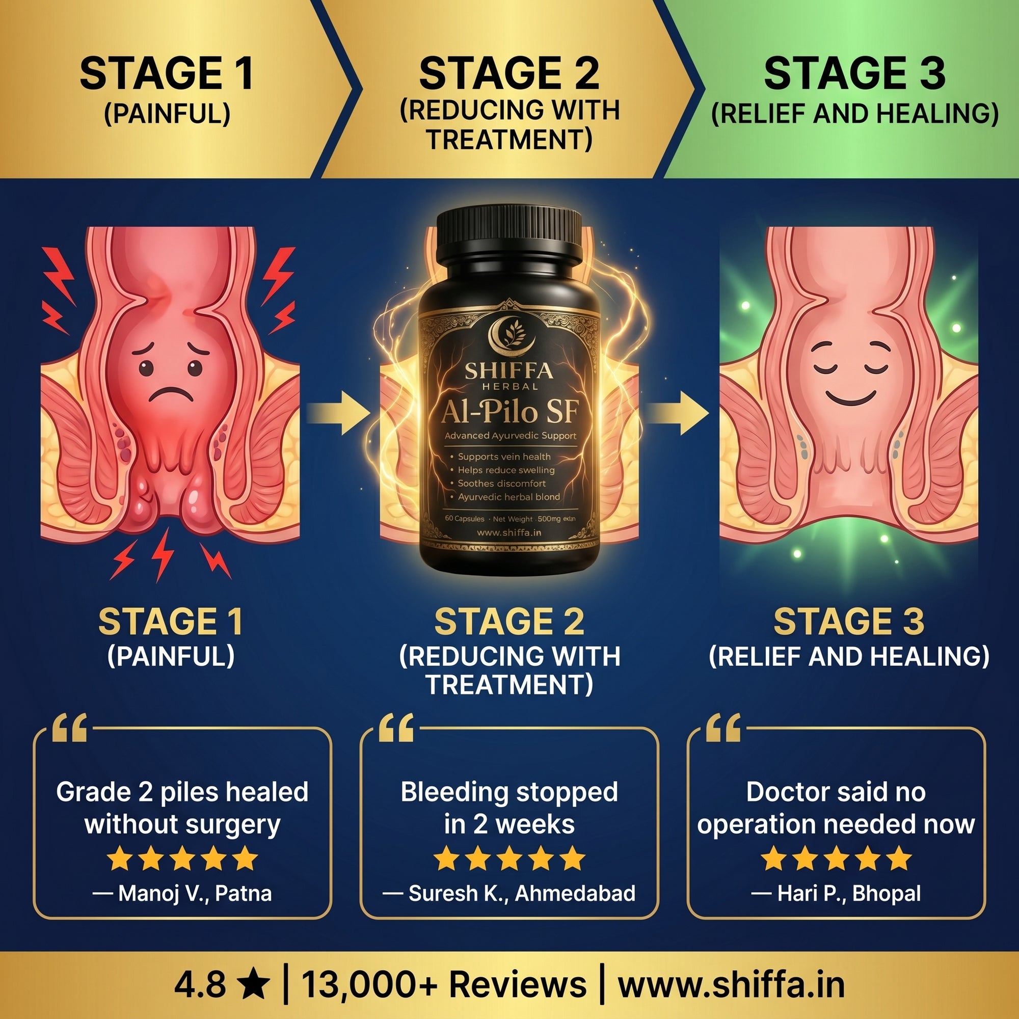 Shiffa Herbal AL-Pilo SF – Advanced Ayurvedic Piles Relief Formula