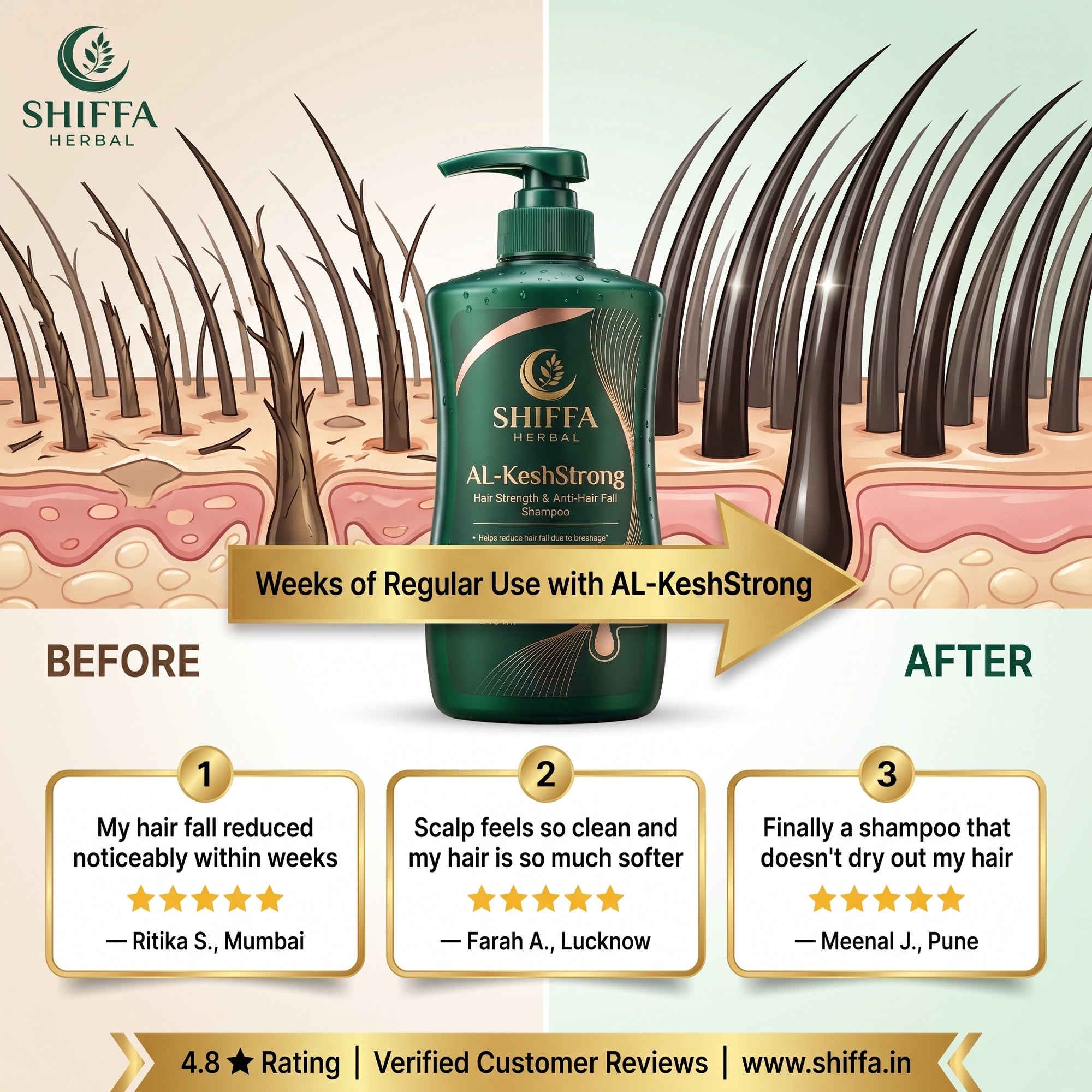Shiffa Herbal AL-KeshStrong – Hair Strength & Anti-Hair Fall Shampoo